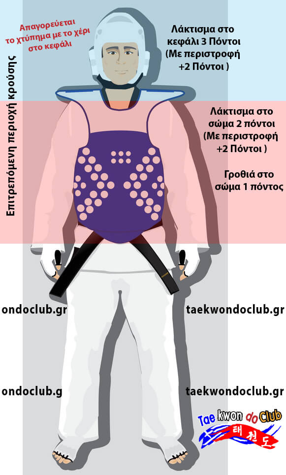 point system taekwondo